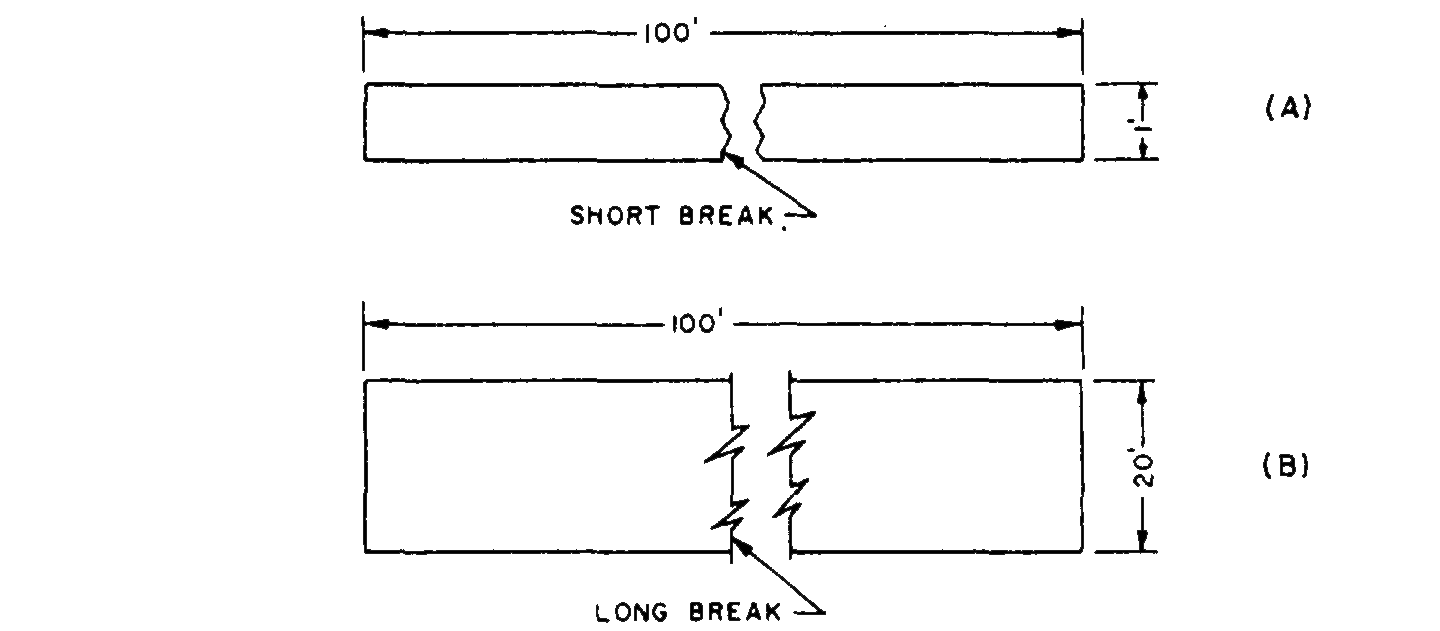 Short Break Line Drawing Example Cover