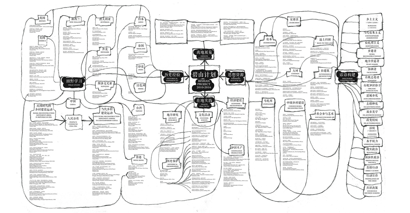 Utopia Deals - Org Chart, Teams, Culture & Jobs