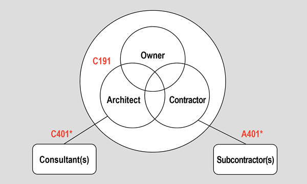 Contracts Of Relation Architecture E Flux