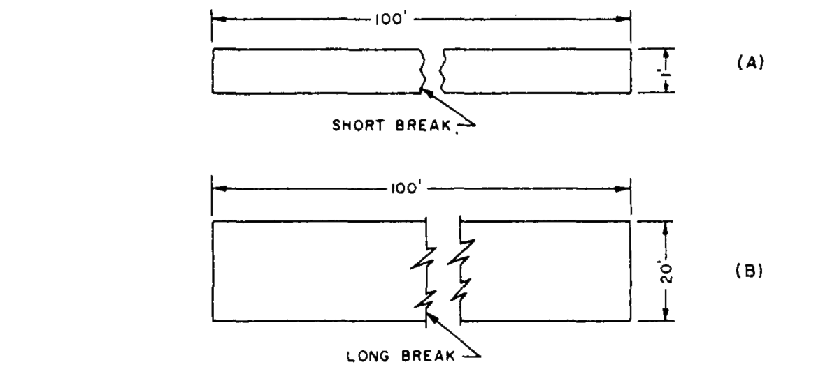 Architecture and Representation - Samuel Stewart-Halevy - Shortcuts