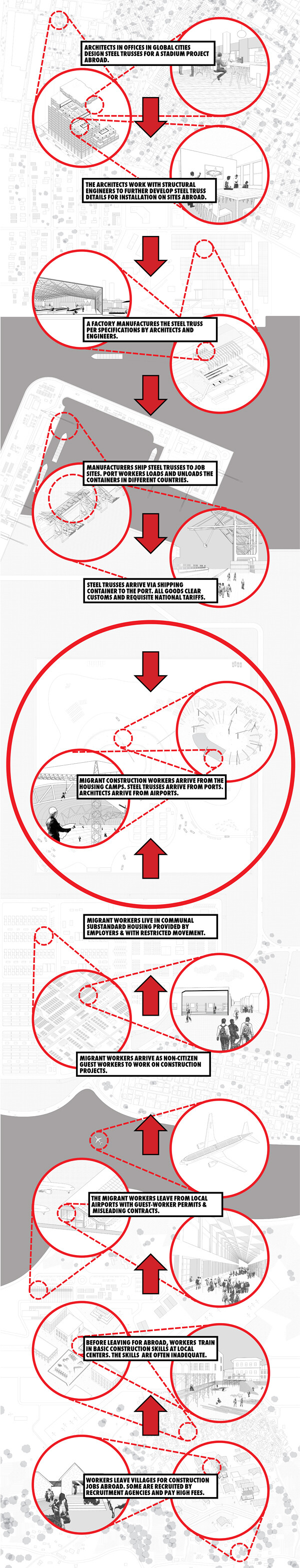 X-Screens: Röntgen Architecture - Journal #66