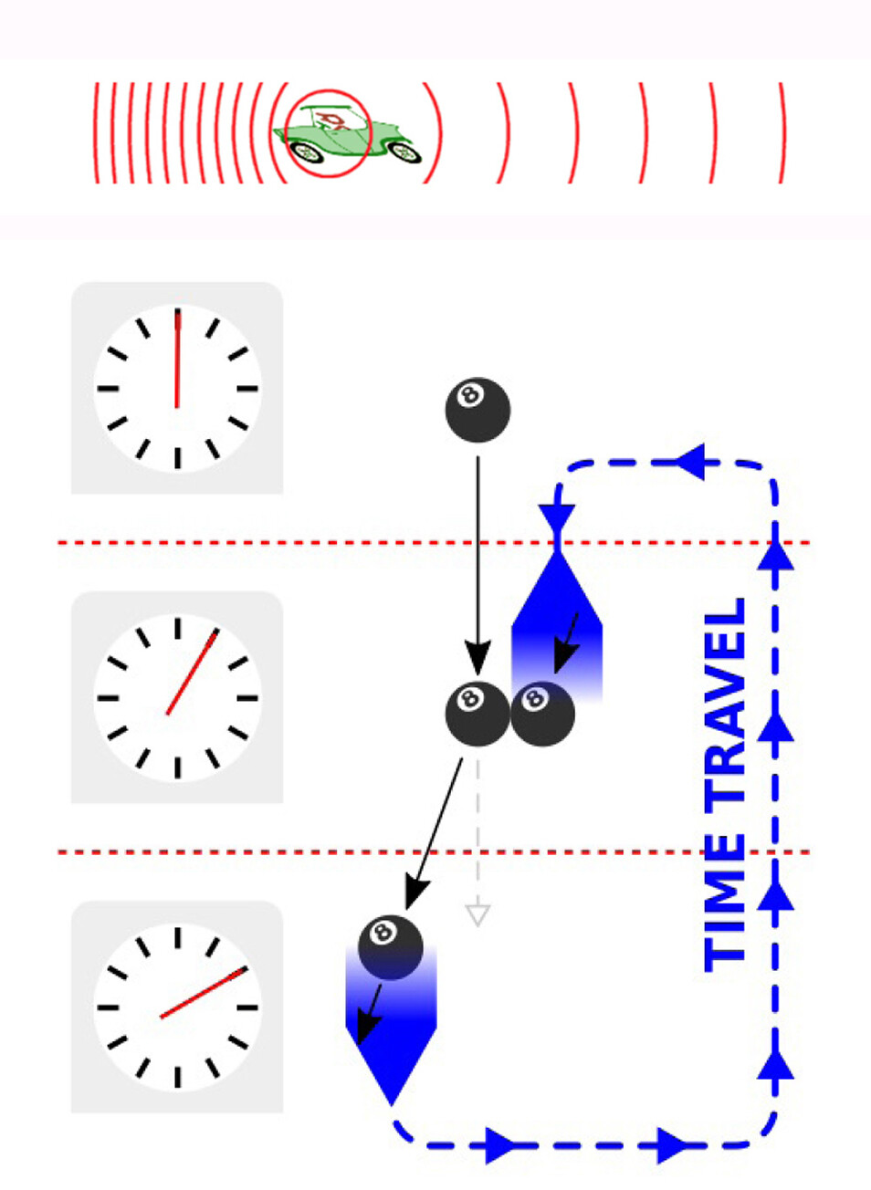 Vertical loop - Wikipedia