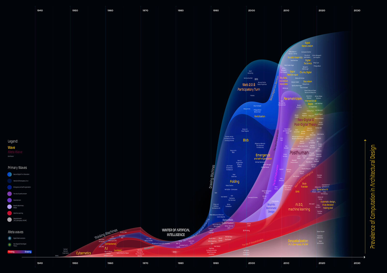 Space-time adaptive processing - Wikipedia