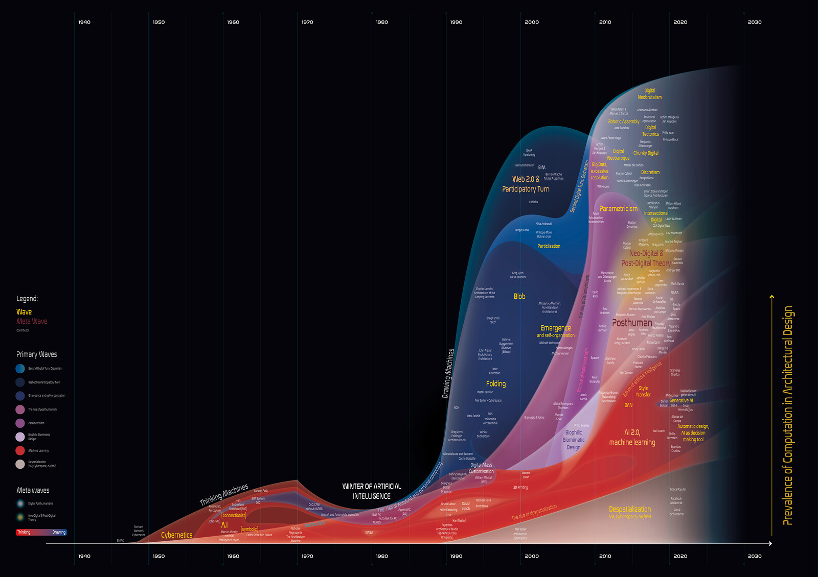 The History Of IBM Essay