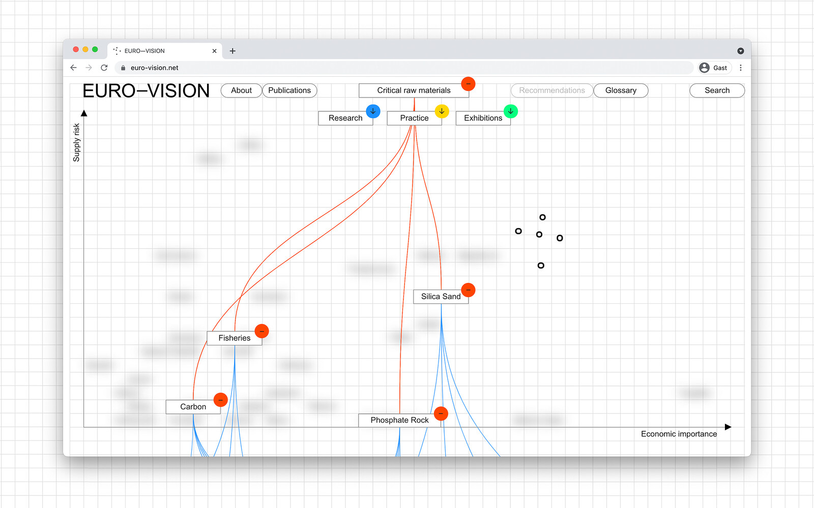 FRAUD launches EURO⁠—VISION: Critical Raw Materials Unsung - e-flux  Education