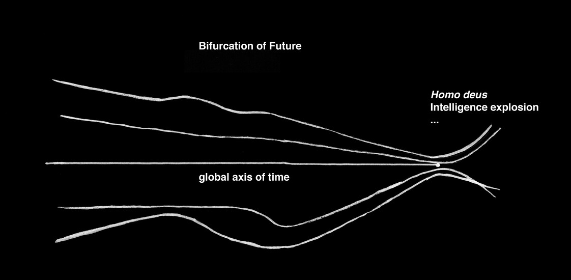 Which Enlightenment Concept Does This Chart Illustrate