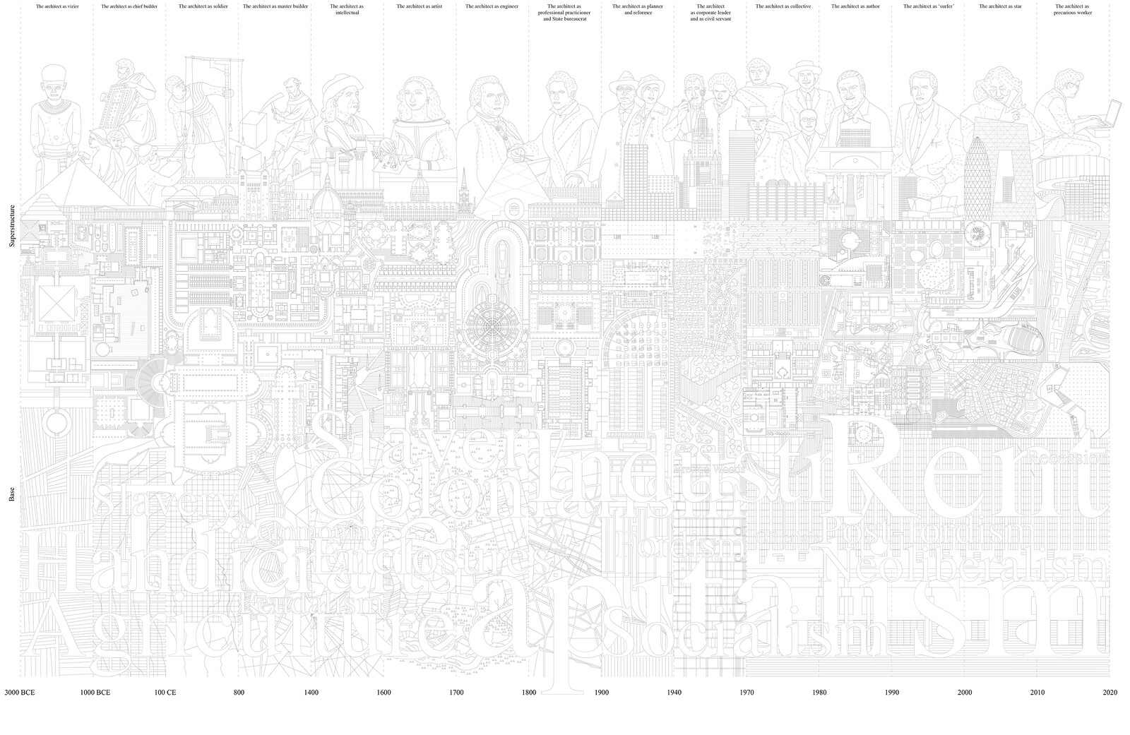 Chronograms of Architecture - Pier Vittorio Aureli et al. - Base