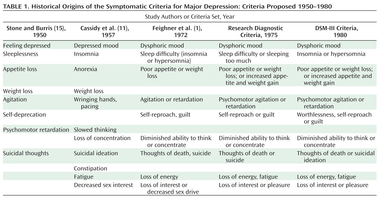 Psychotherapy Florida