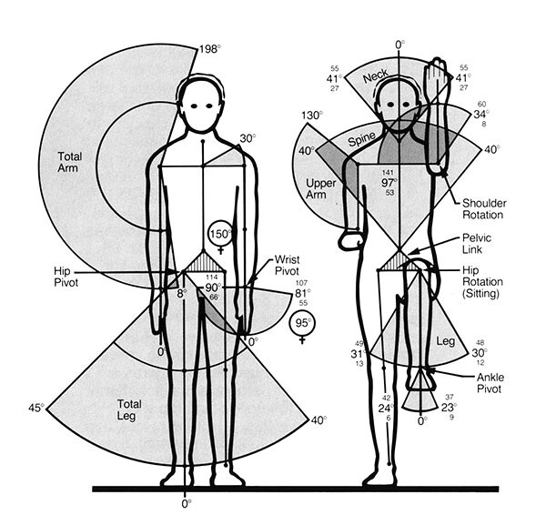 Ergonomics and Anthropometrics - About us