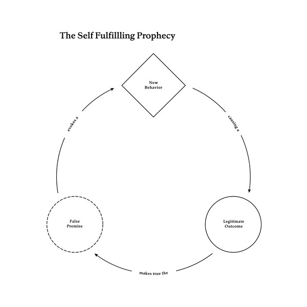 Hypothesis on evolution of PMS attracts hostility