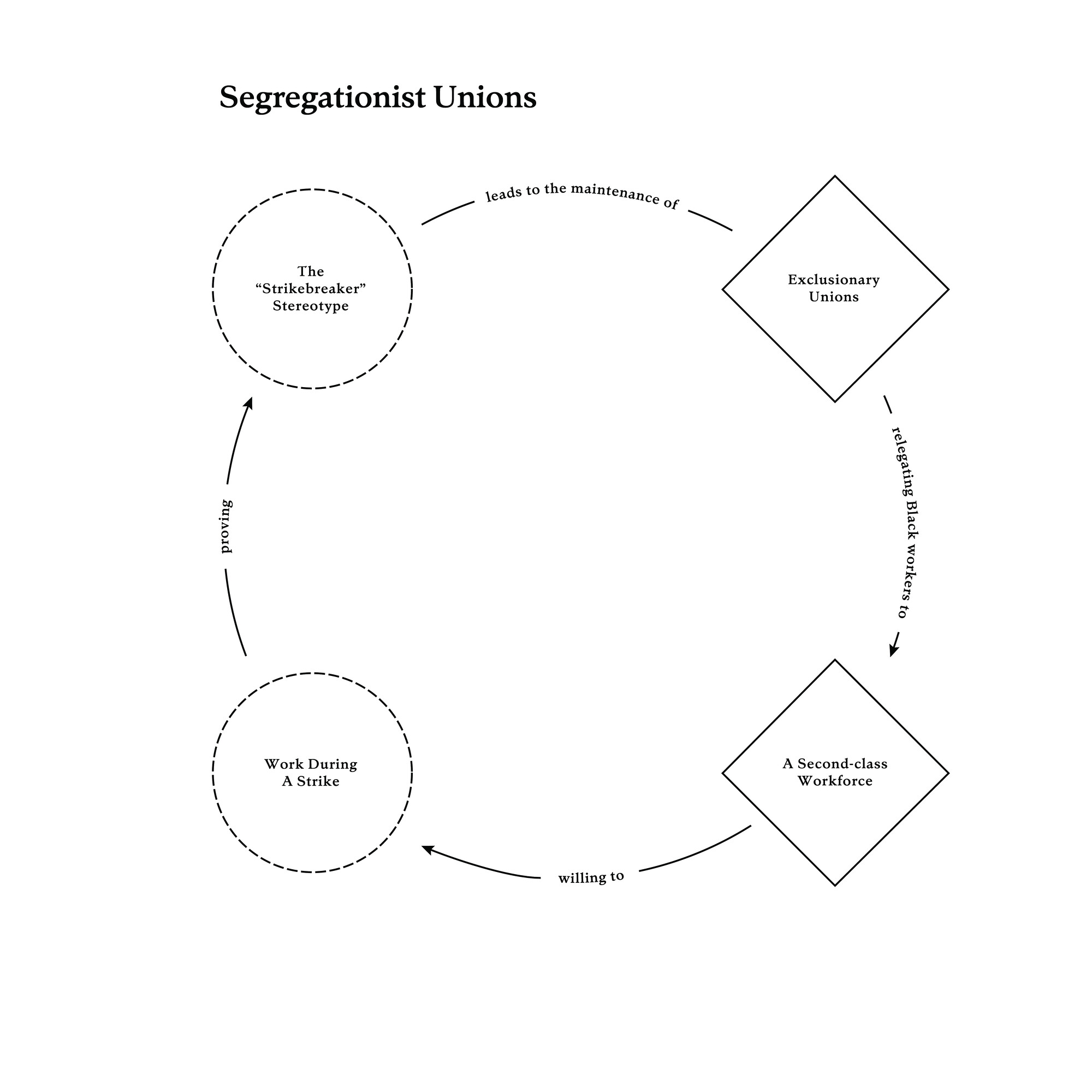 Homophily The Urban History Of An Algorithm Architecture E Flux