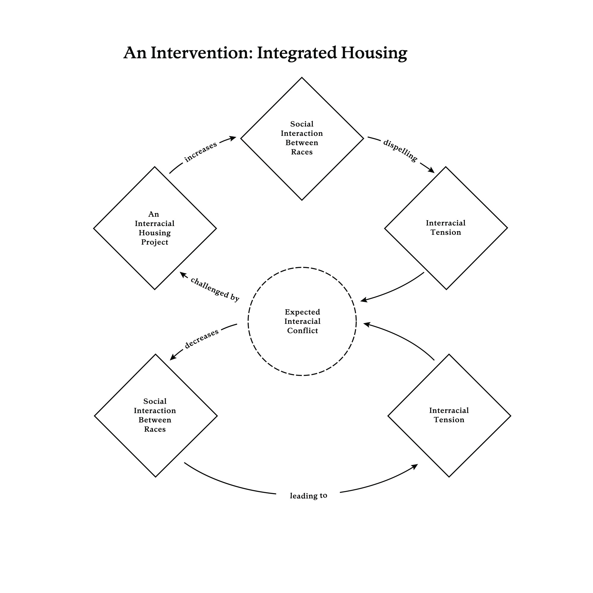 June 2011 Living Environment Regents Conversion Chart