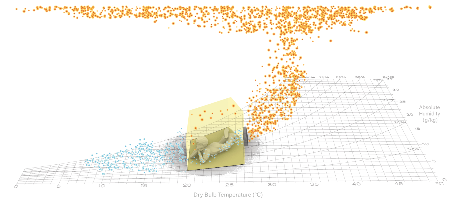 Digestion - Mae-ling Lokko - Hot Air Rising