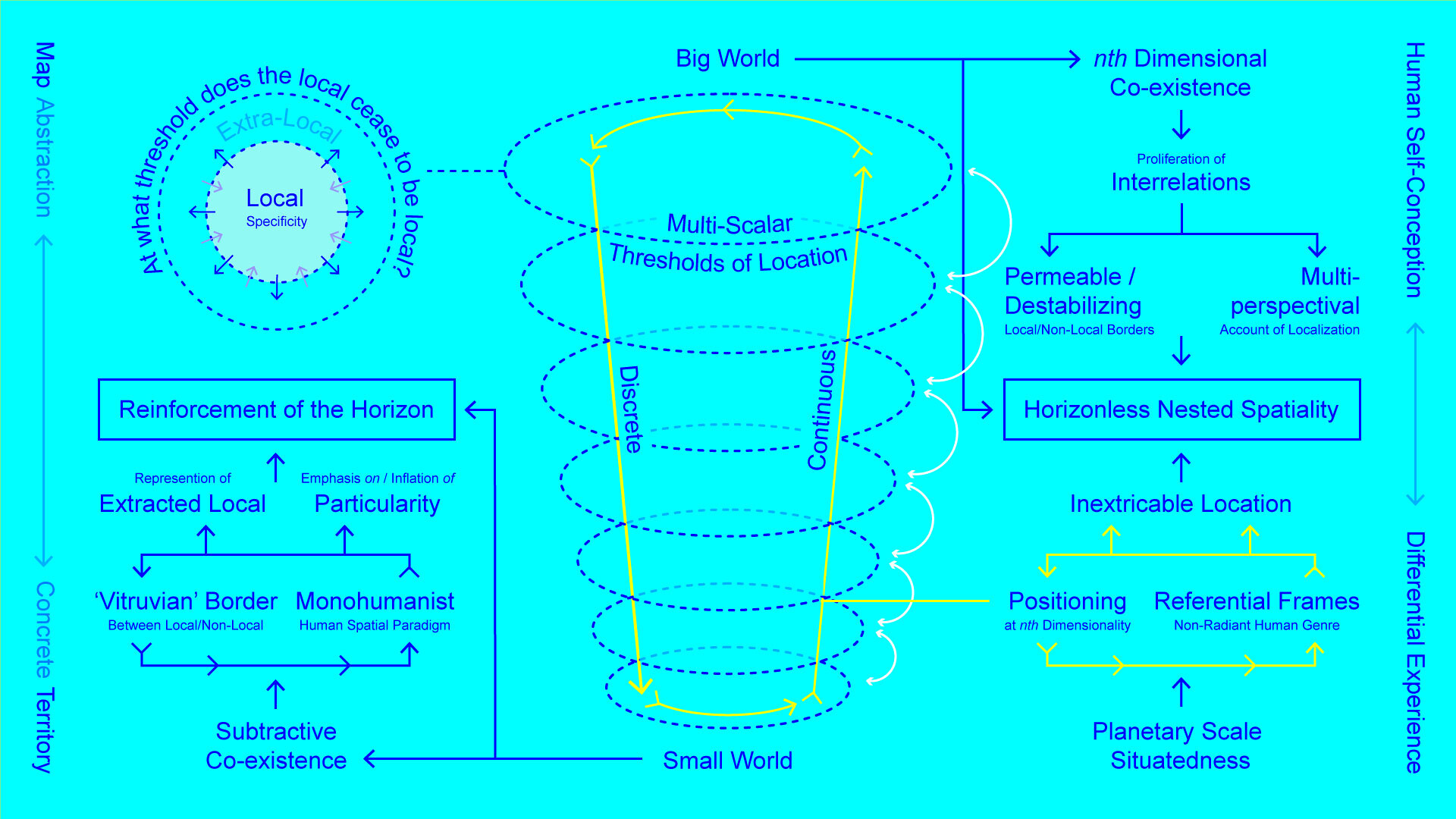 Orientation In A Big World On The Necessity Of Horizonless Perspectives Journal 101 June 2019 E Flux