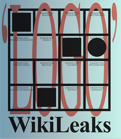 Wikileaks Country Media Attention Index: Some Selected Examples