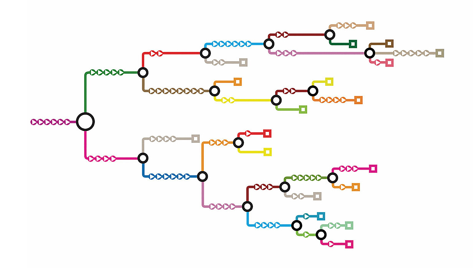 Beyond Facebook Logic: Help us map alternative social media