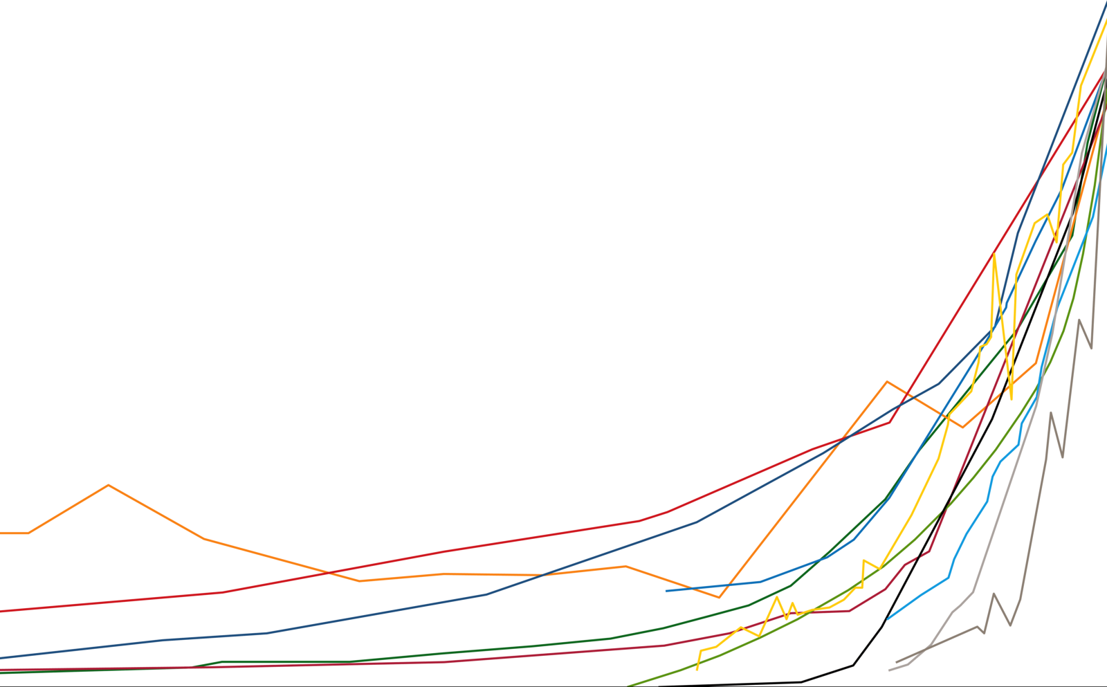 measures2_2.png,1600