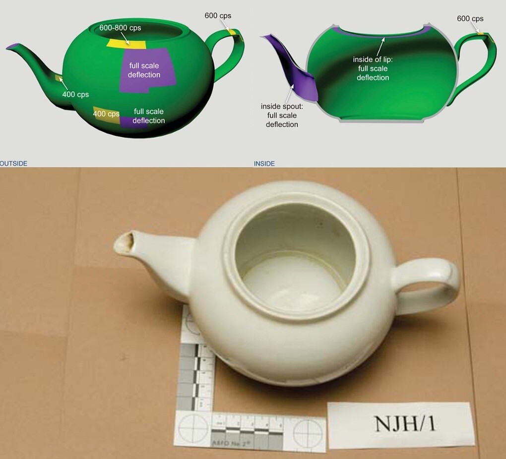 Teapot Anatomy