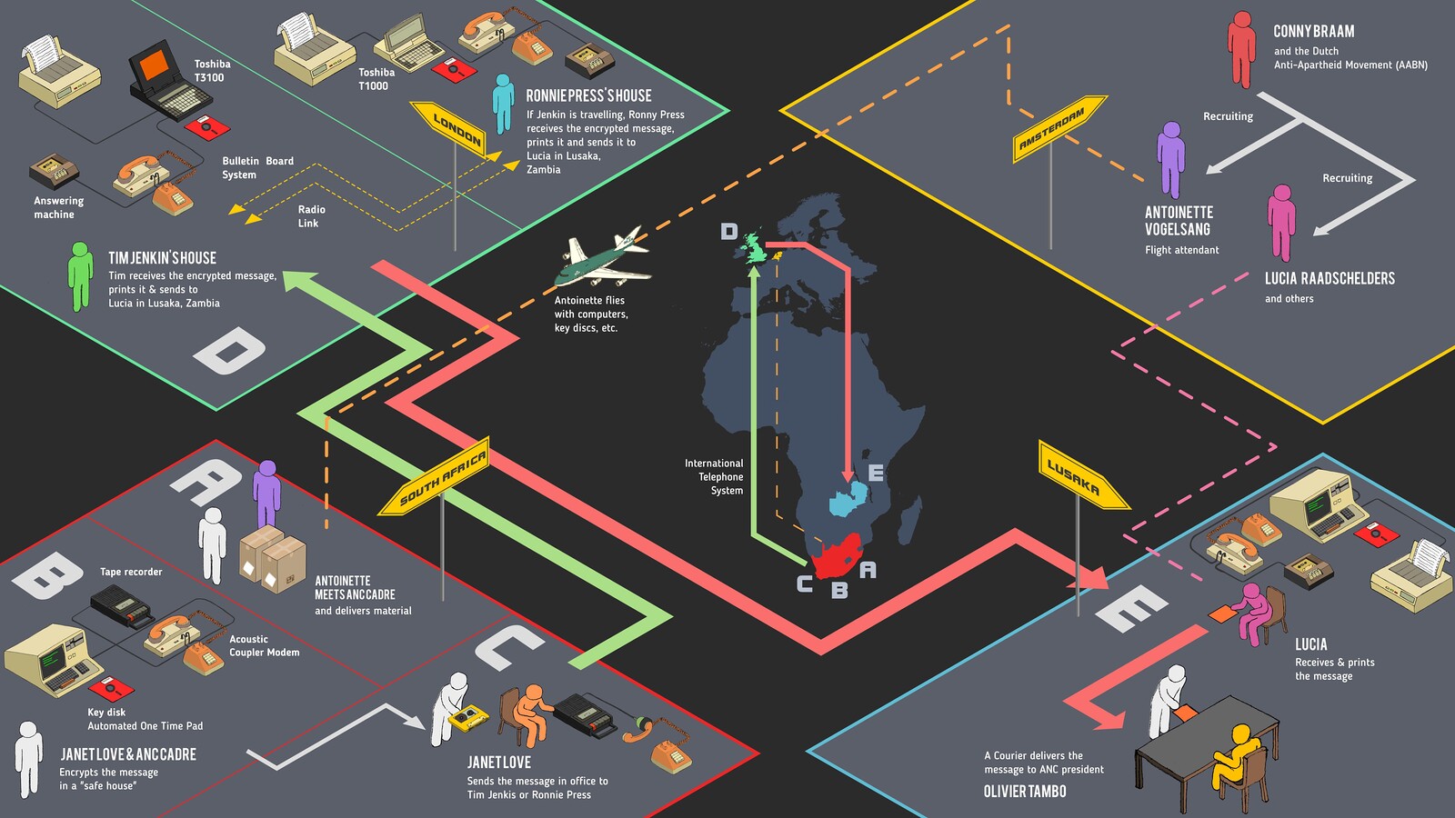 African National Congress Internet pic